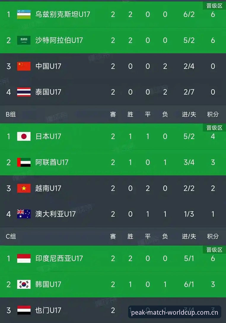 世界杯APP功能介绍 资深用户实战分享:U17世界杯抽签结果揭晓,这样看球最过瘾